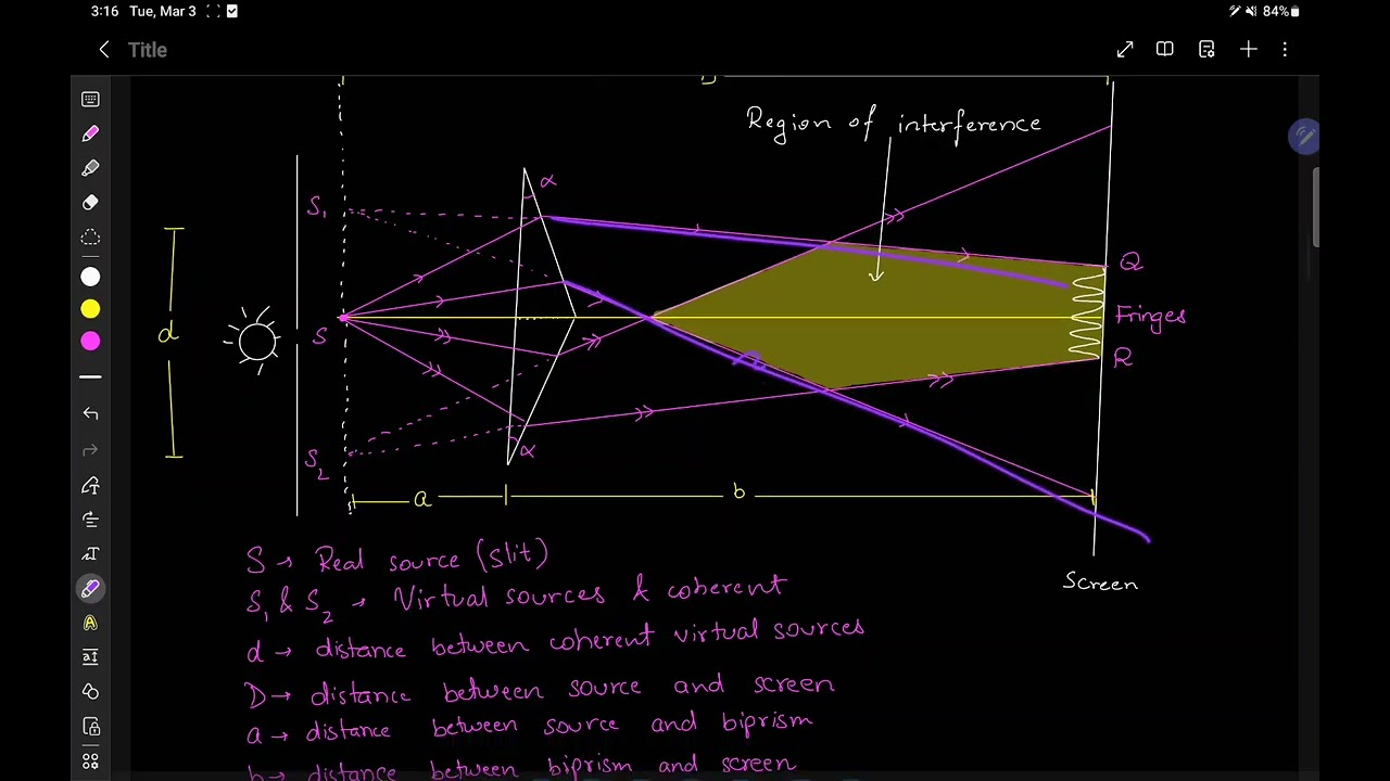 P1.5 - Fresnel's Biprism: Theory and numerical problems