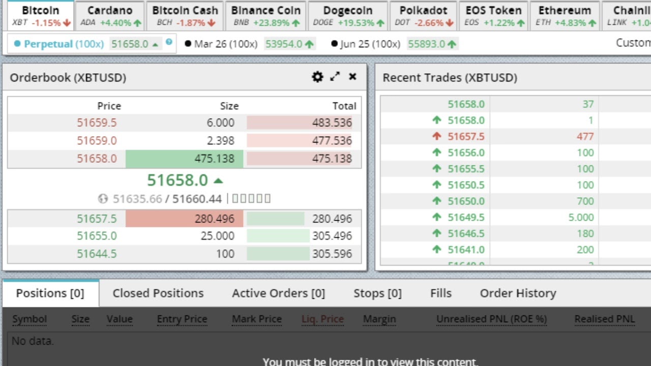 Market Gap