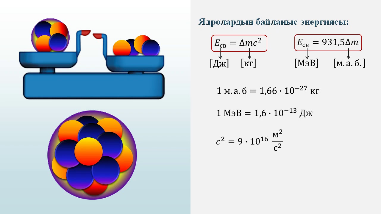 9 сынып. Ядролық өзара әрекеттесу, ядролық күштер