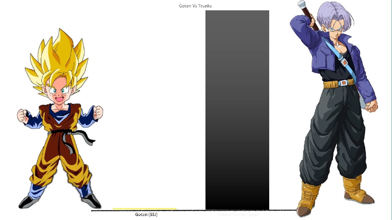 Goten Vs Trunks (Canon forms + Remake)-power levels