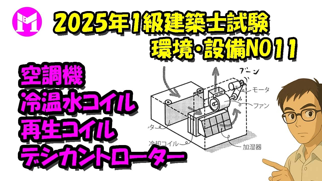2025年1級建築士試験環境・設備NO11　空調機、冷温水コイル、再生コイル、デシカントローター
