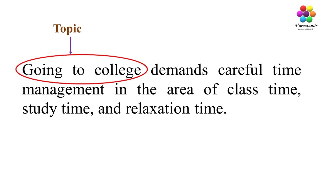How to write an effective Thesis Statement for Academic Writing