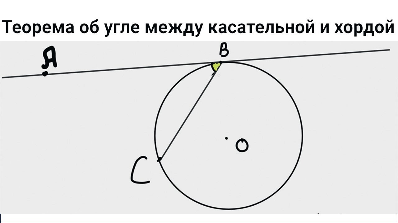 Теорема об угле между касательной и хордой. Доказательство | Как понимать математику #огэматематика