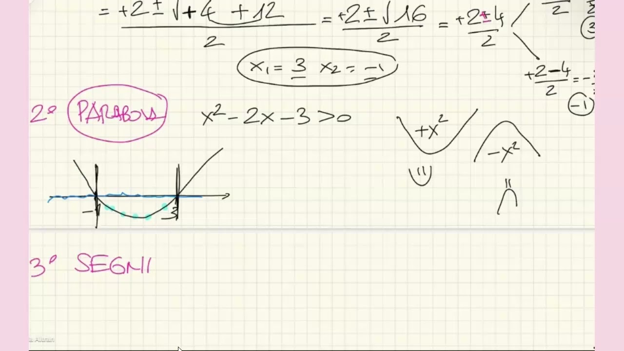 disequazione 2^ grado_ procedimento
