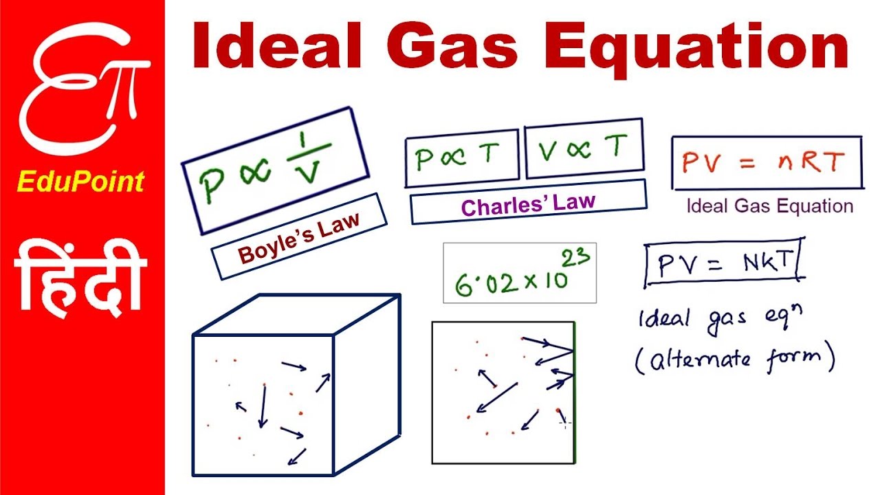 Ideal Gas Equation - Intuition | video in HINDI
