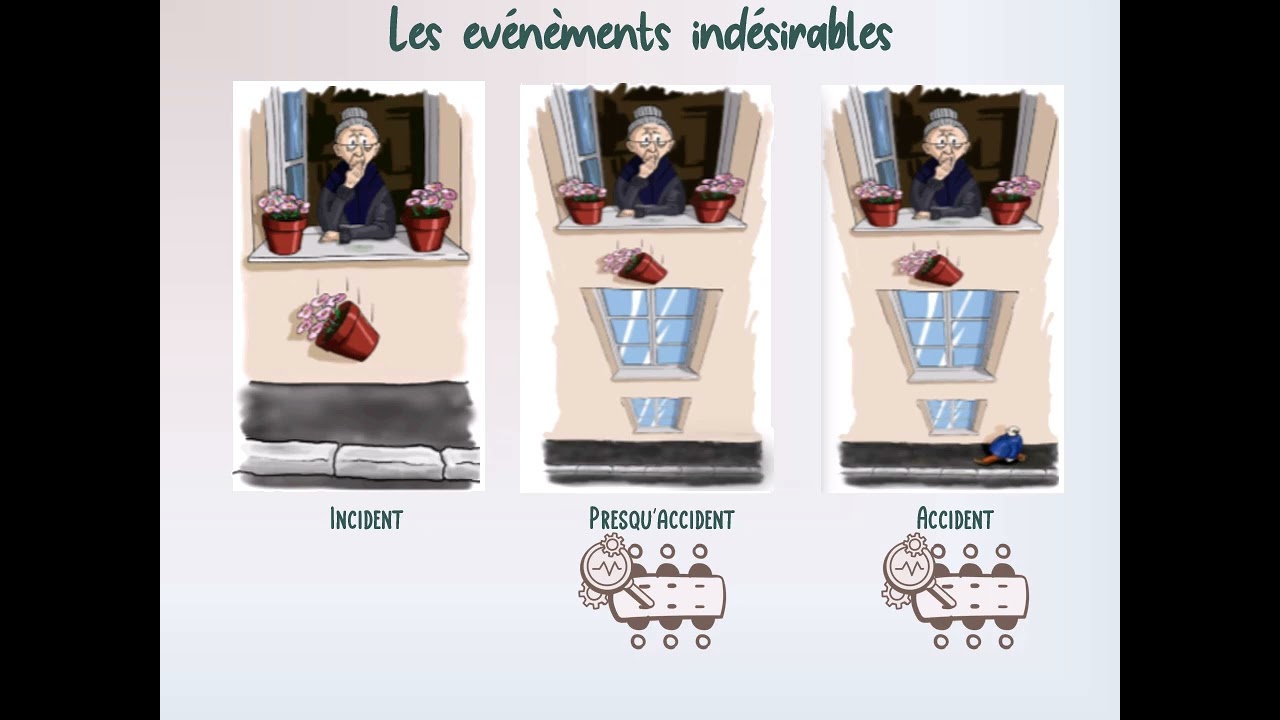 Minute Qual'Va Gestion des risques E3 : Evènements indésirables - Quelques définitions