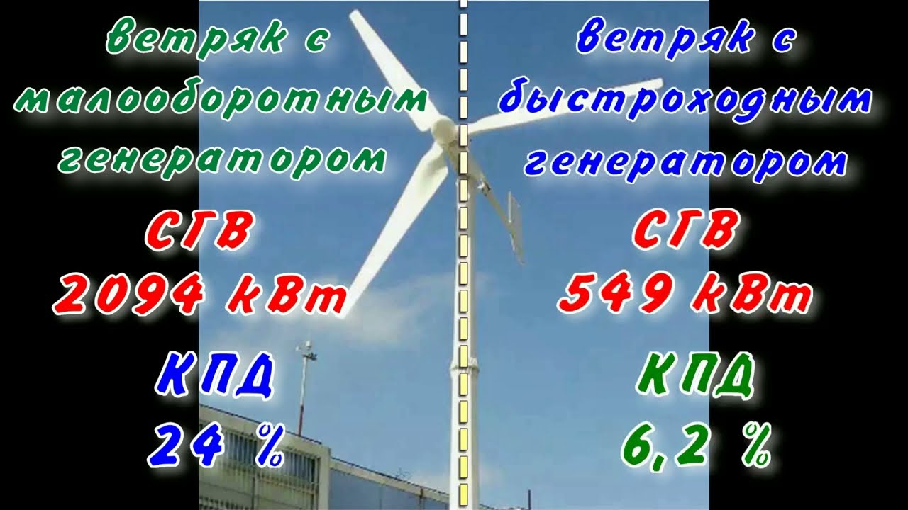 СРАВНЕНИЕ  ПОКАЗАТЕЛЕЙ  ВЕТРЯКОВ  С  БЫСТРОХОДНЫМ  ГЕНЕРАТОРОМ  И  МАЛООБОРОТНЫМ  ☝