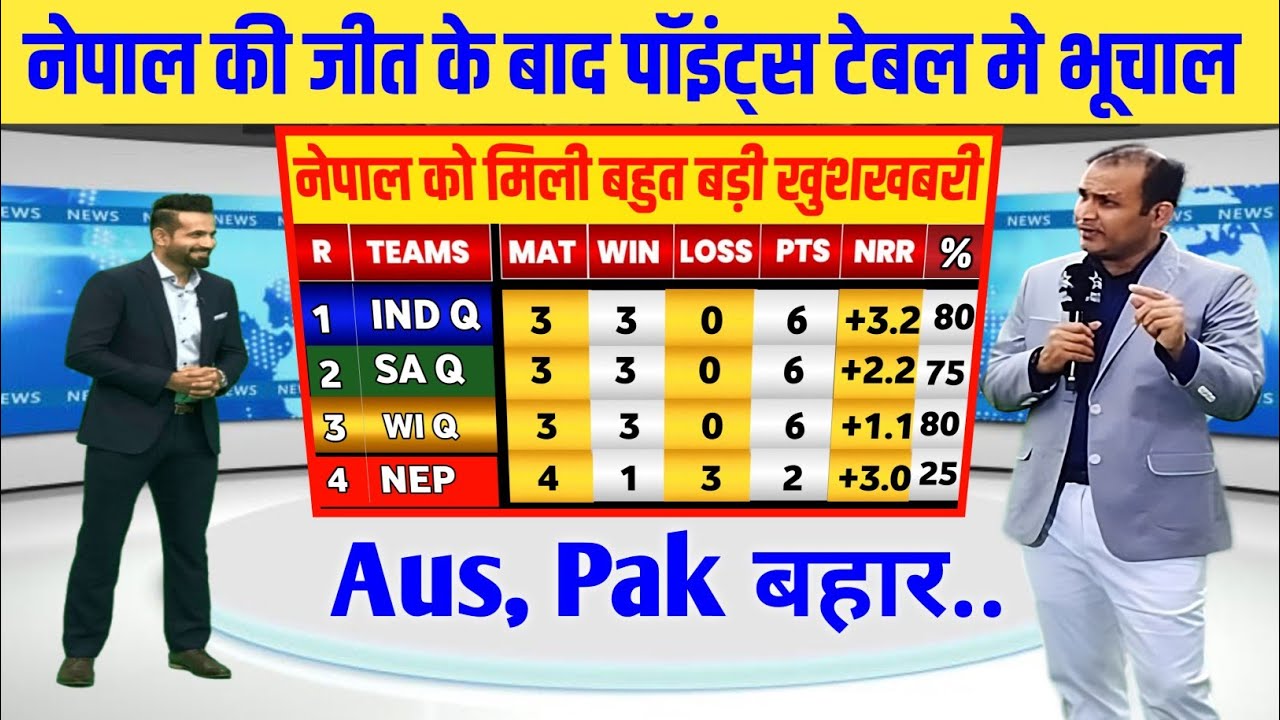T20 World Cup points table 2026 | nepal vs Sco after match points table | Pakistan qualify scenario