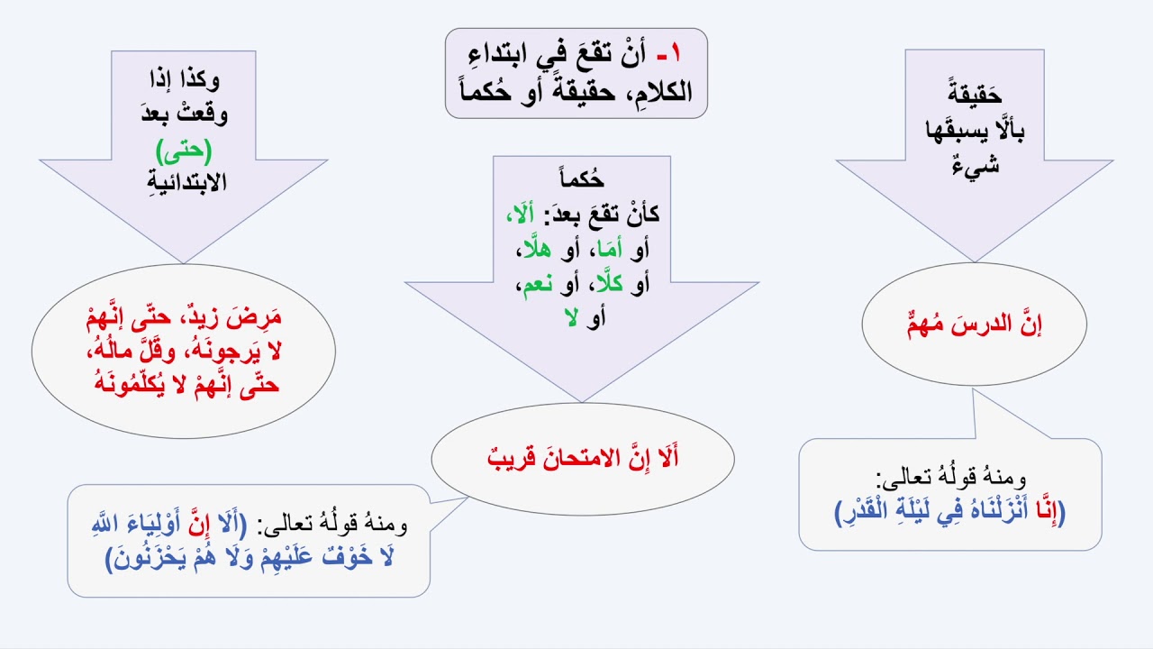 مواضع "إِنَّ" المكسورة الهمزة وجوباً ج١