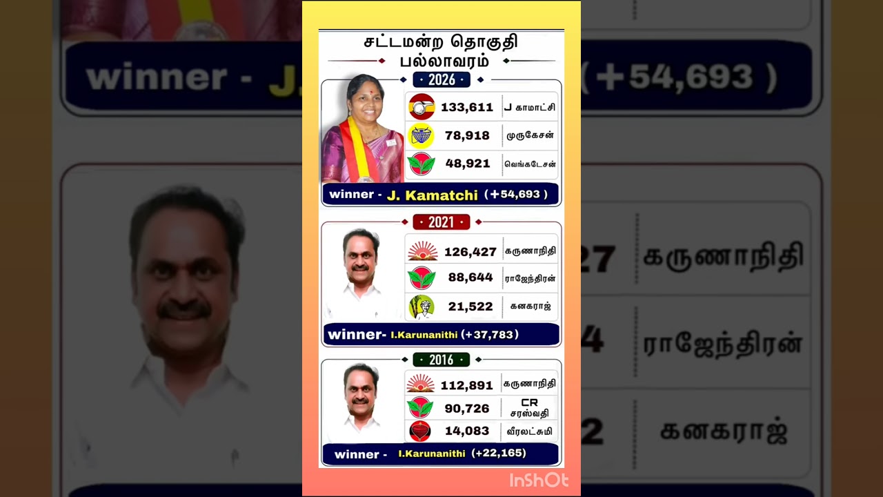 pallavaram mla constiutency results#tvk #news #vijay #dmk #tamil