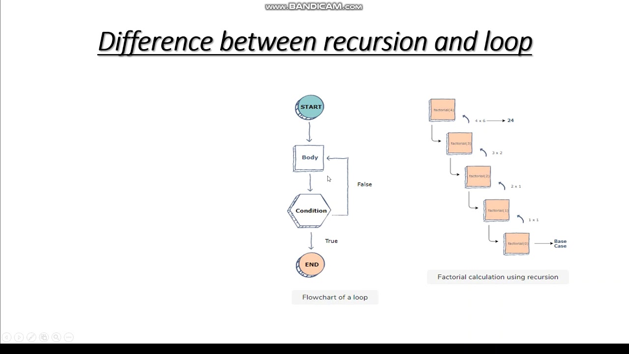 EmbeddedNotes - 28 - Functions  - 1 - Recursion and Tail call optimization (Arabic).