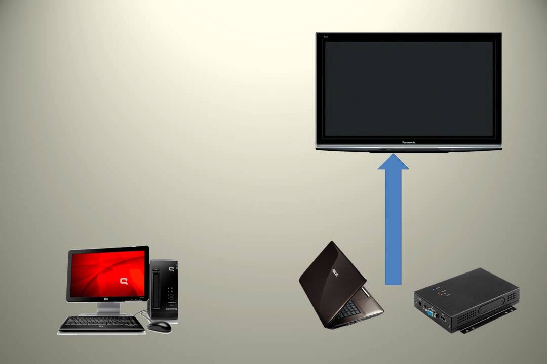 KMI DIGITAL SIGNAGE INSTALLATION