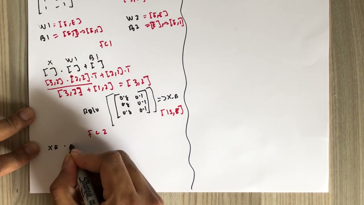 torch.nn.TransformerEncoderLayer - Part 4 - Transformer Encoder Fully Connected Layers
