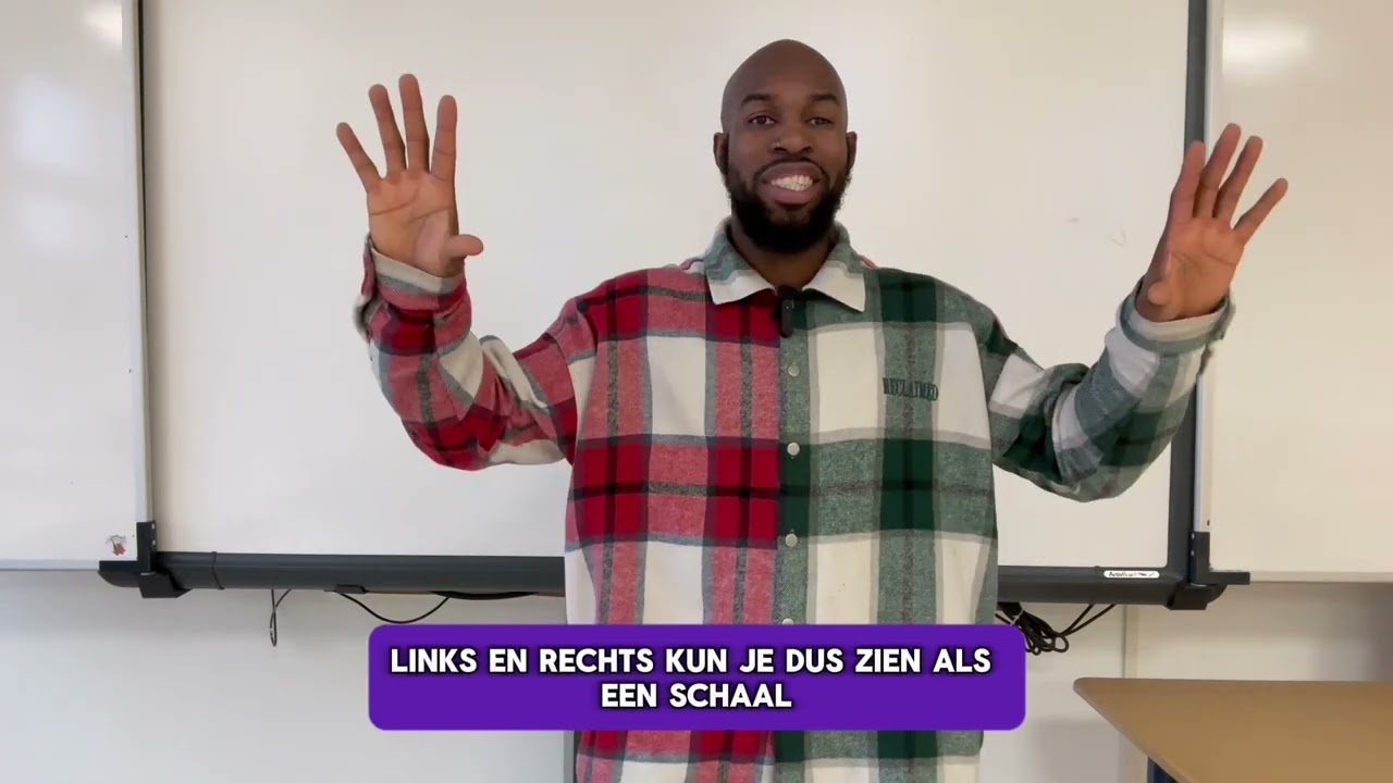 Links en rechts, progressief en conservatief uitgelegd.