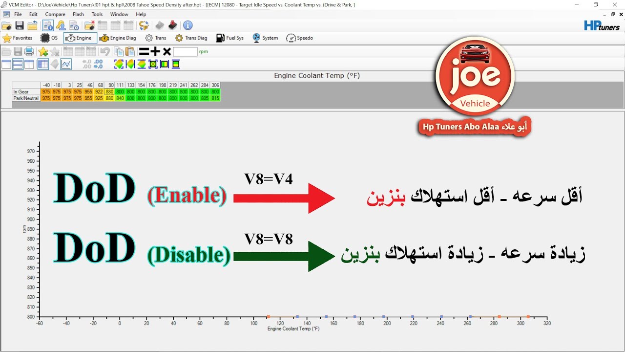 Hp Tuners - DoD Enable or Disable - تعليم برمجة السيارات - تعلم كيف توفير البنزين مع اتش بي تونرز