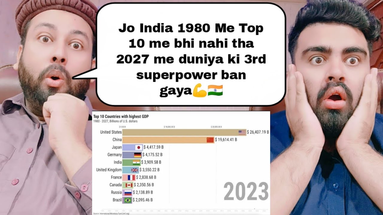 Top 10 Countries with highest GDP (1980 - 2027 IMF PROJECTION) | Pakistani Reaction