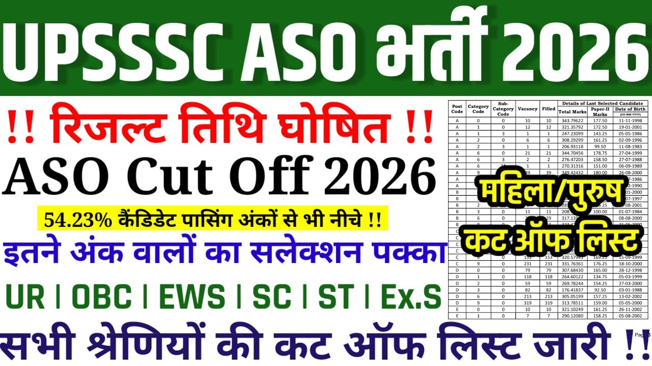 UPSSSC ASO RESULT BIG UPDATE 🎯| UPSSSC ASO CUT OFF 2026 | ASO SAFE SCORE FOR DV | UPSSSC DV CUT OFF 