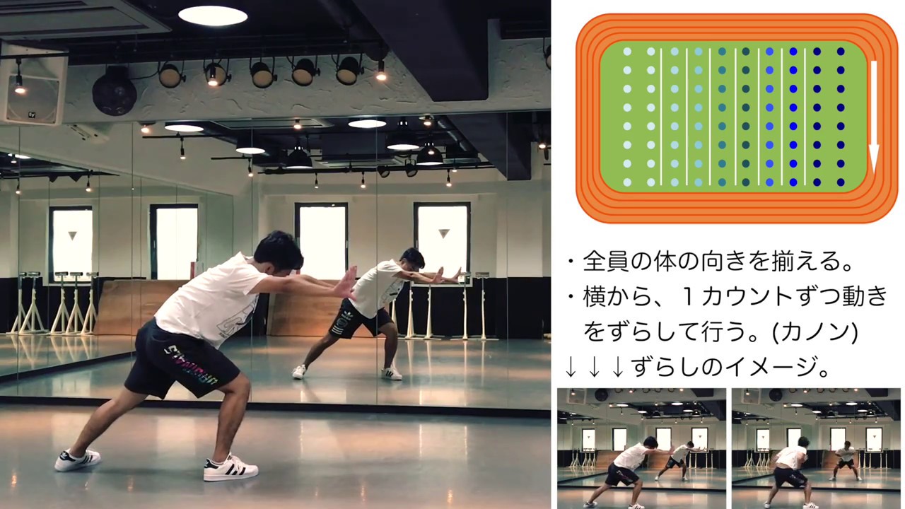 【南中ソーランと相性バッチリ】運動会等で使える振付【〜座頭市〜Festivo】