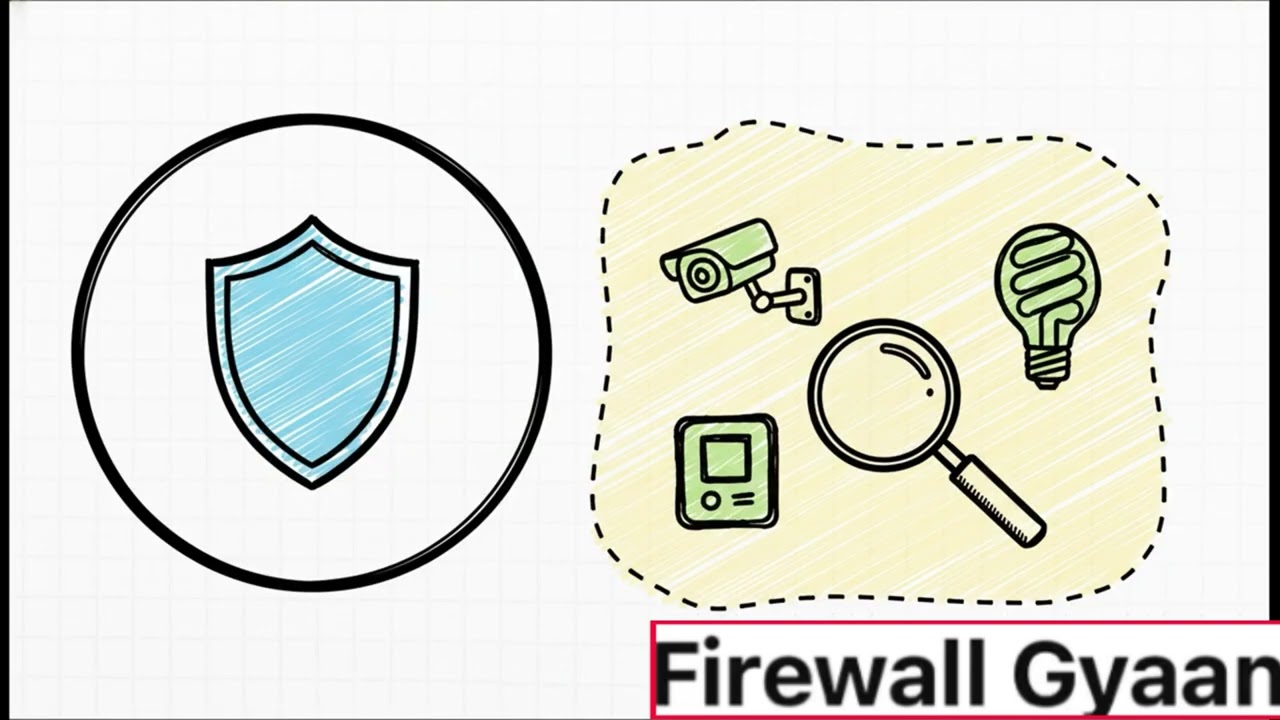 Check Point Firewall Management Framework Explained | Full Beginner to Expert Guide