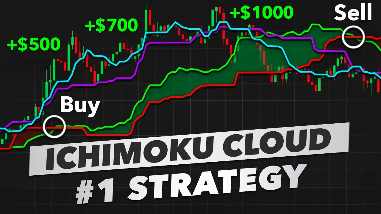 Ichimoku Made Easy: One Indicator to Find Profitable Trades | Ichimoku Cloud Simply Explained