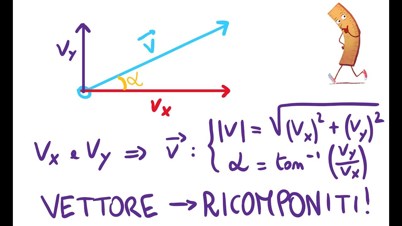 Come Calcolare Modulo e Angolo di un Vettore: La Ricomposizione Vettoriale