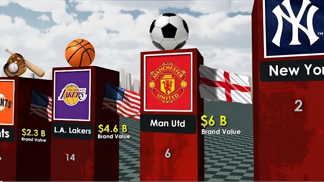 Top 10 Richest Sports Teams in the World 2024 &ndash; You Won&rsquo;t Believe #1!