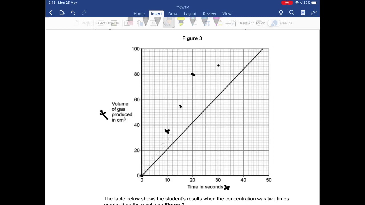 AQA trilogy chemistry rates of reaction questions and exam technique
