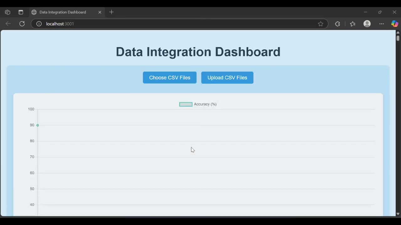 Improving Data Integration Quality for Multi-Source&nbsp;Analytics