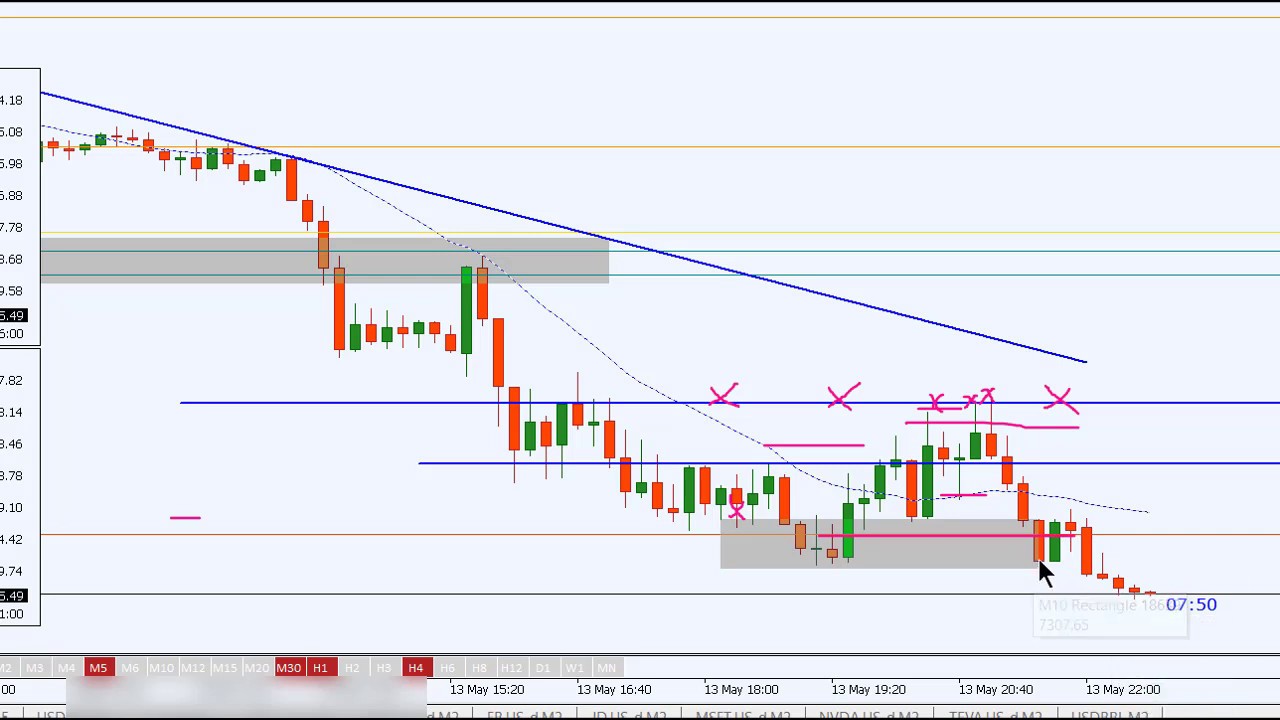 &Iacute;ndice Usatec Nasdaq 13 05 19
