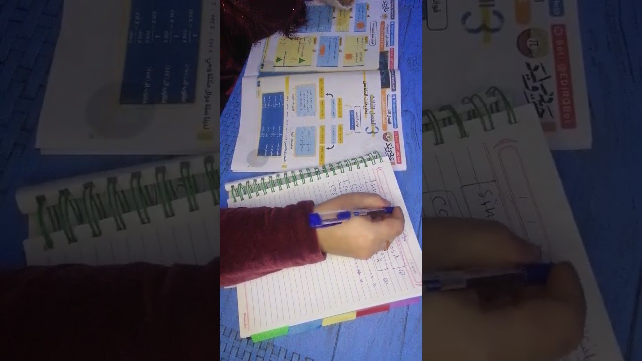 رياضيات السادس علمي مقدمه الفصل الثالث المشتقاتالمحاضره الاولى