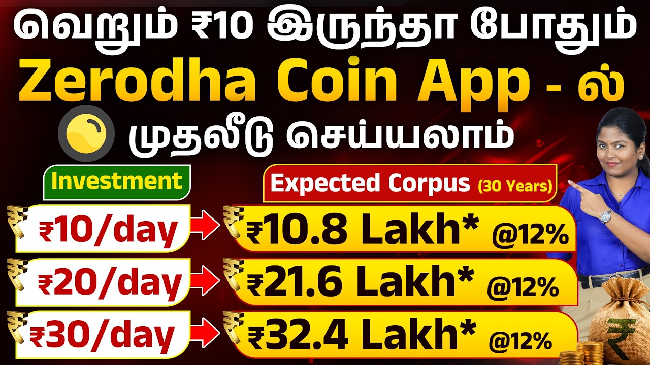 Zerodha Coin Mutual Funds Daily SIP - How to Setup SIP in Zerodha? | Zerodha Daily SIP For Beginners