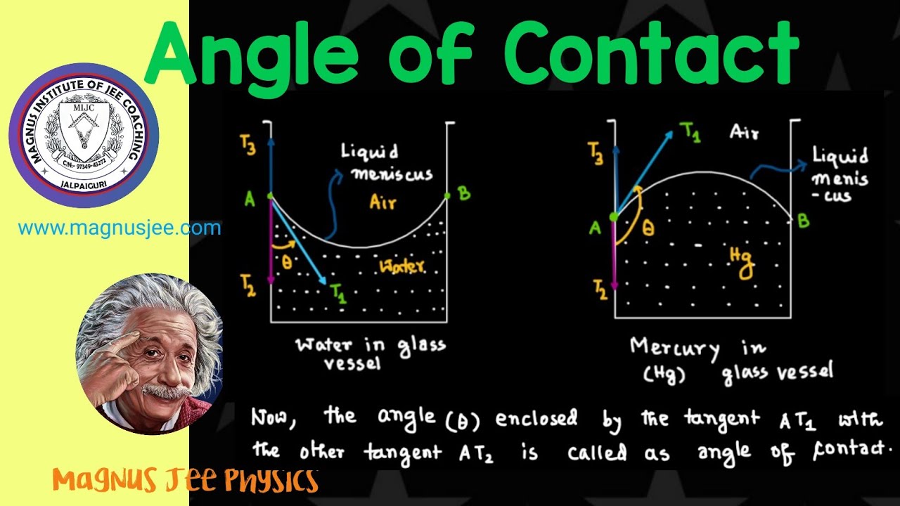 Angle of contact // Surface Tension