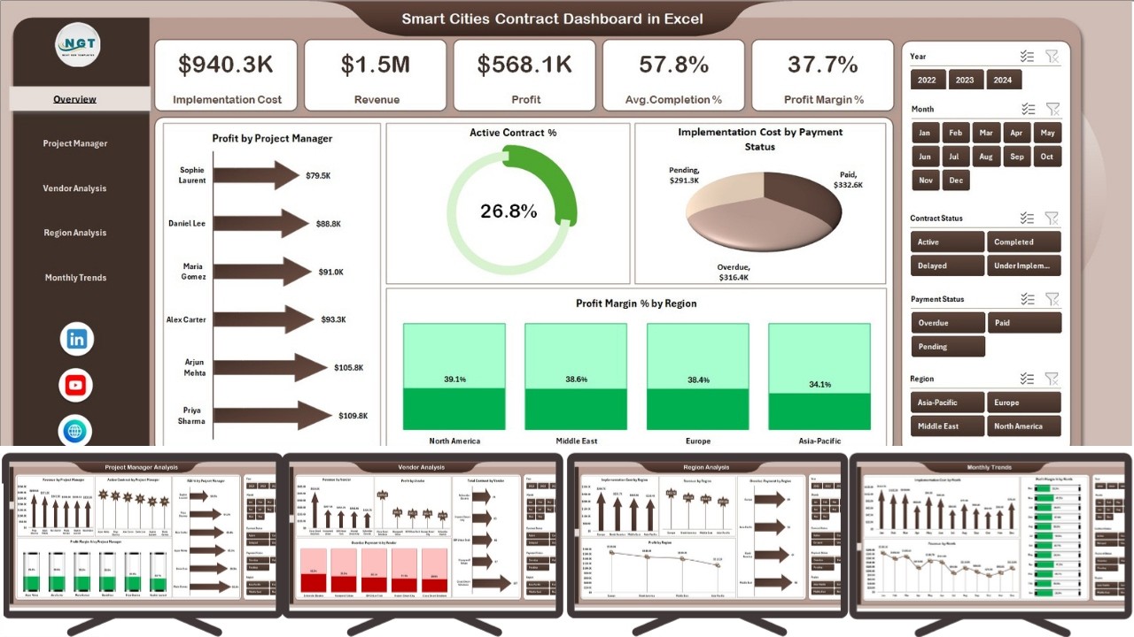 Smart Cities Contract Dashboard in Excel
