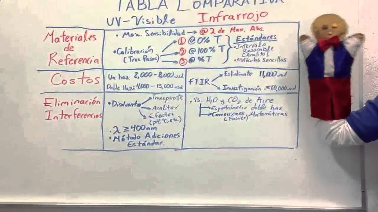 Absorcion Molecular