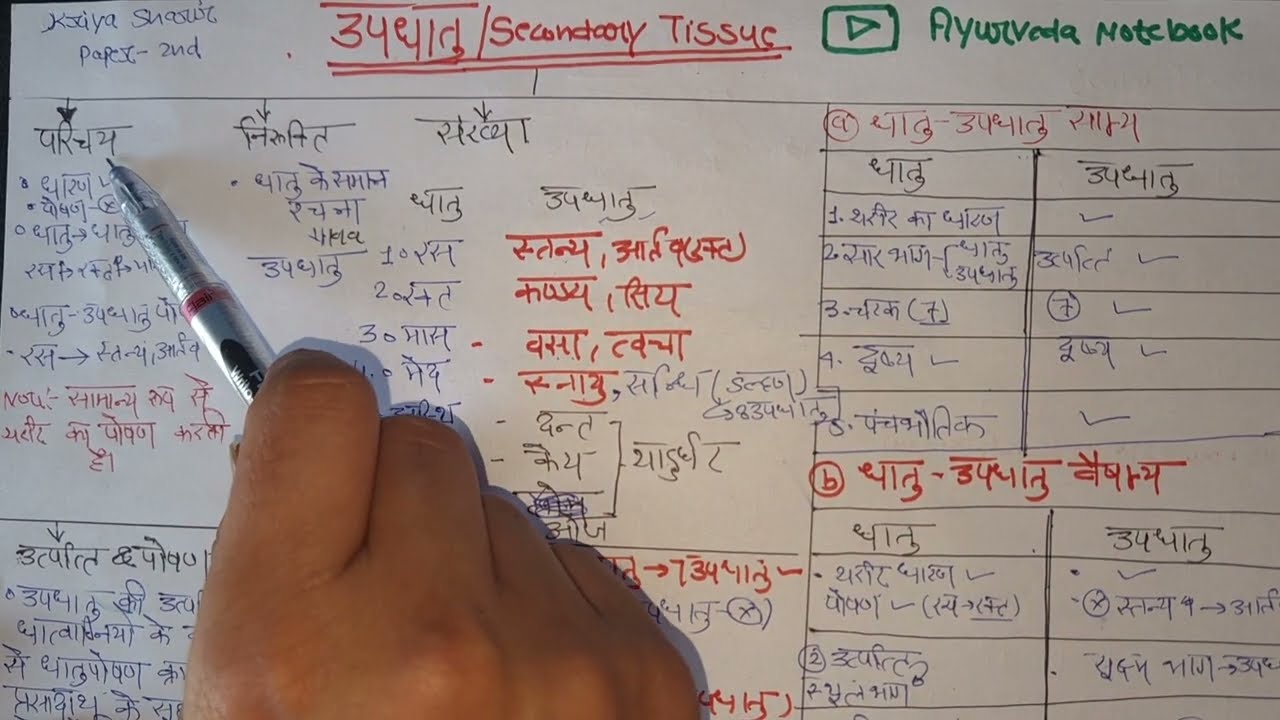 Updhatu bams 1styear | kandra | sira | वसा | snayu | Updhatu kriya sharir | #updhatu