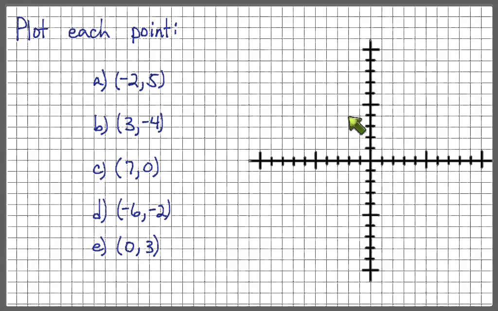 Plotting points on the rectangular coordinate system