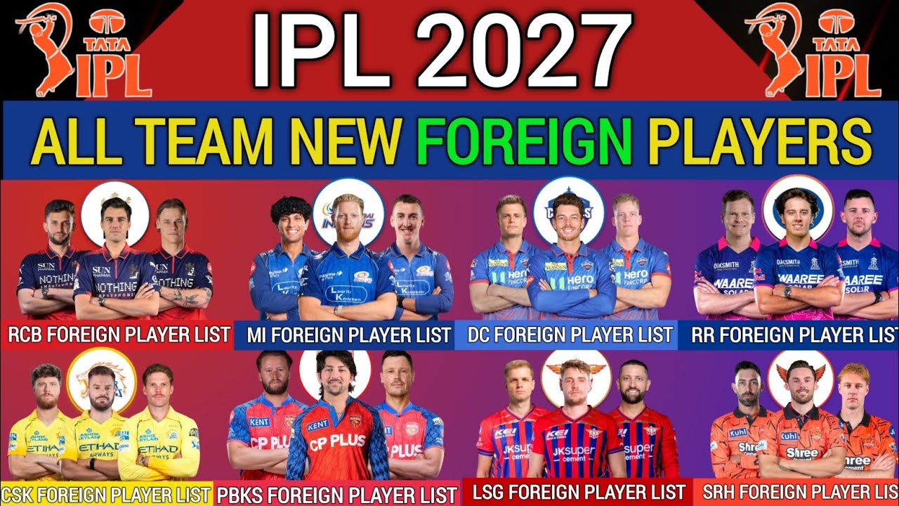 IPL 2027 | All 10 Teams Foreign Players List | All Team New Foreign Players List | Players List 2027