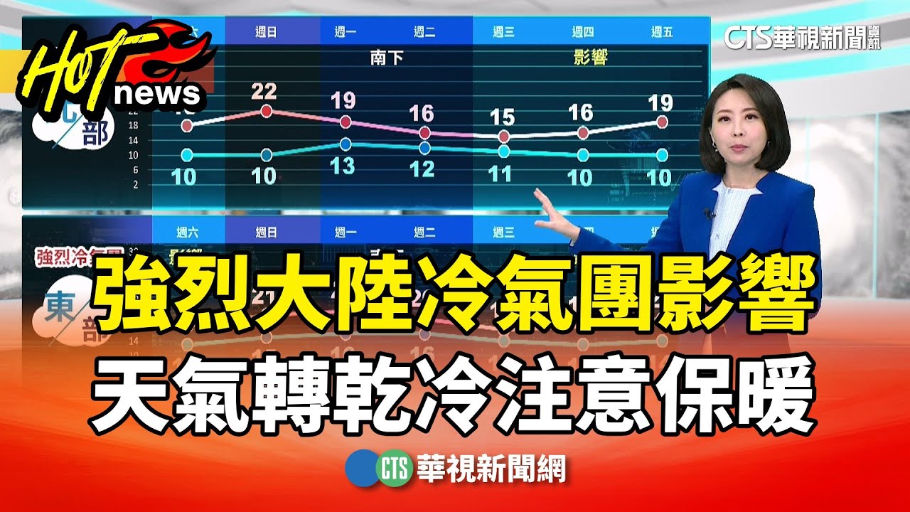 強烈大陸冷氣團影響　天氣轉乾冷注意保暖｜華視生活氣象｜華視新聞 20260102 @CtsTw