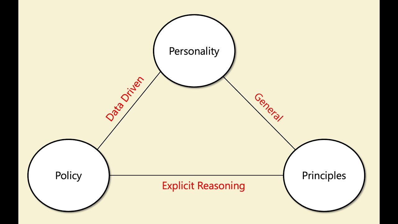 AI Safety (CS 2881) Lecture 1