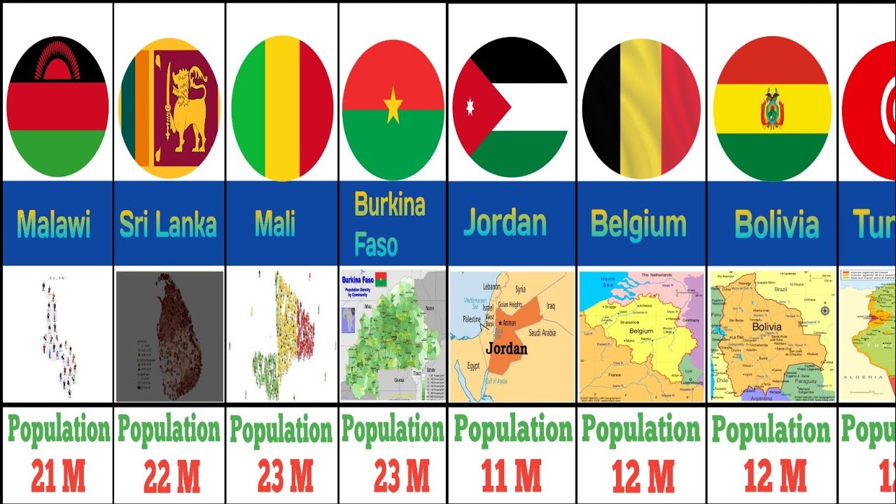 🌍 Which Country Has the Largest Population in 2026? Top 80 Countries Revealed!