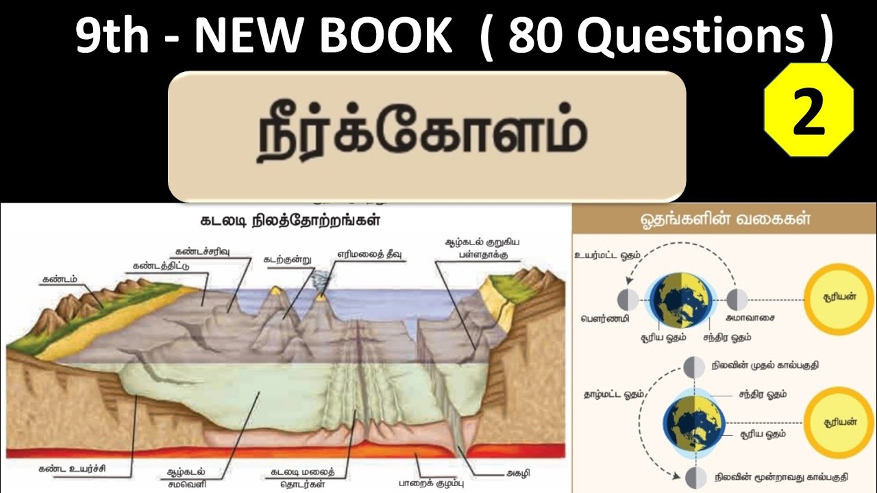 நீர்க்கோளம் | 9th new book - Term - 2 | Part - 2