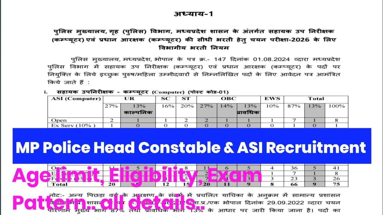 MP Police Head Constable & Computer ASI Recruitment 2026| MP Police HC & ASI Exam Pattern/syllabus/