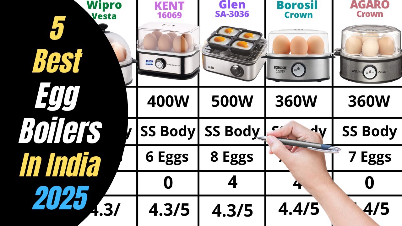 5 Best Egg Boilers in India 2025 | Comparison Between 5 Best Electric Egg Boilers