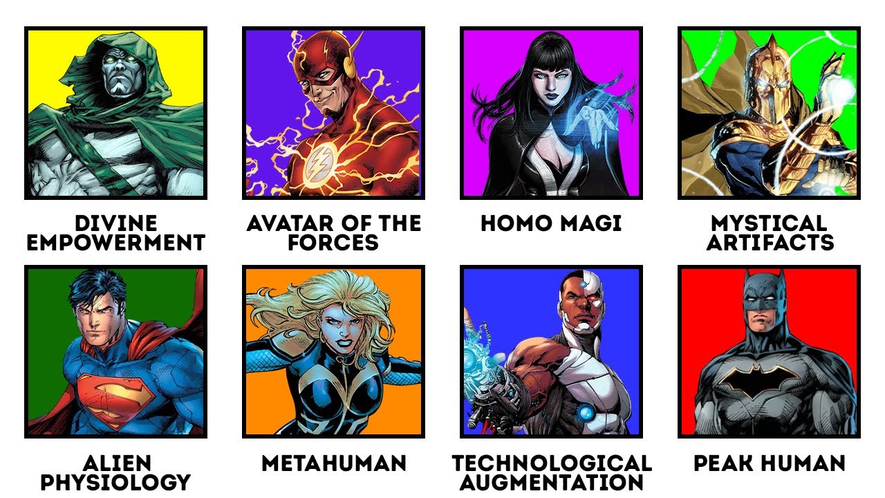 Every DC Power Level Ranked From Weakest to Strongest
