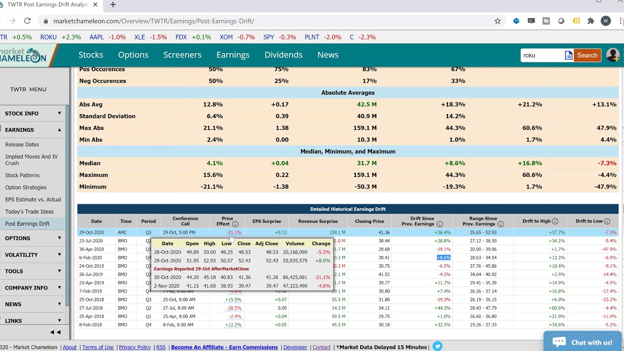 What is Post Earnings Announcement Drift?