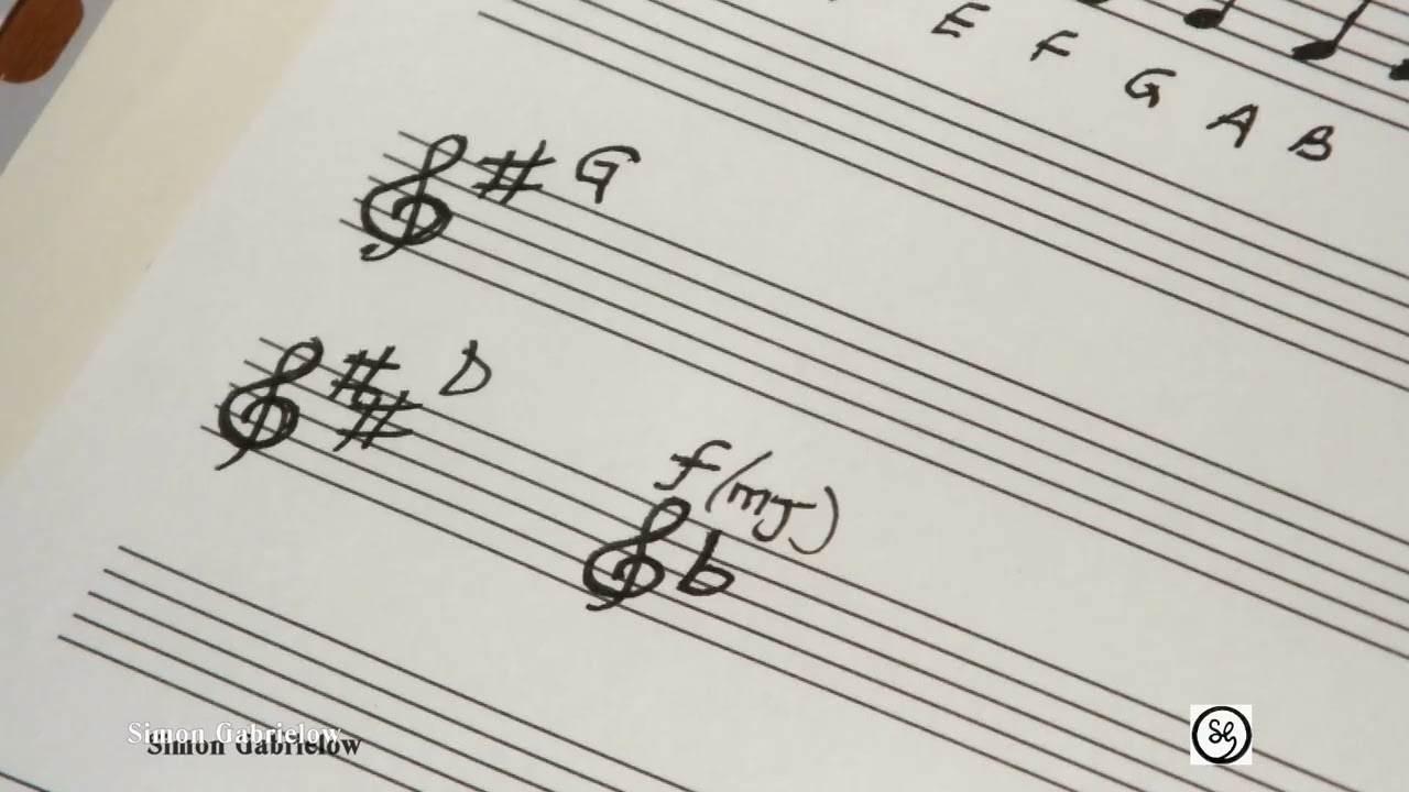 How a tune is transposed [ into another key] explained.