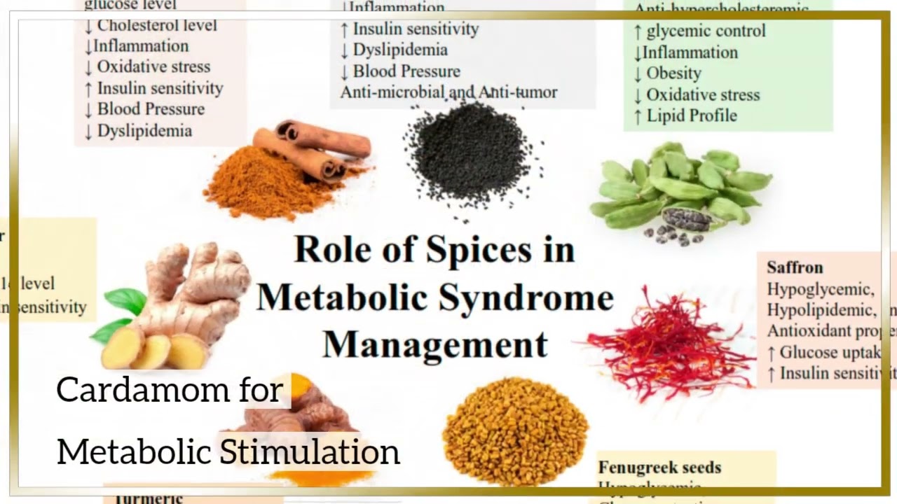 What Are the Best Spices for Boosting Your Metabolism