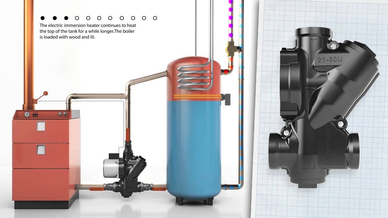 M.Large present:How does a wood boiler system work (with Termoventiler AB 