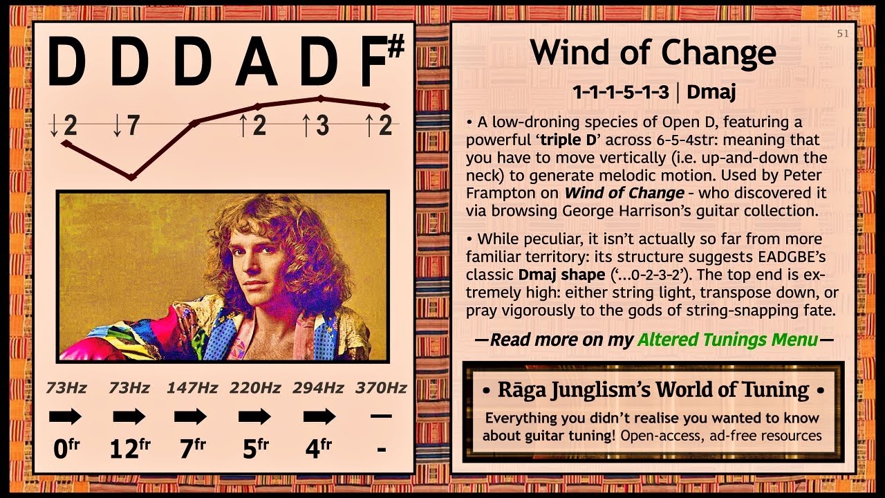 Wind of Change | D-D-D-A-D-F# | HQ Tuning Notes & Info | World of Tuning | Rāga Junglism