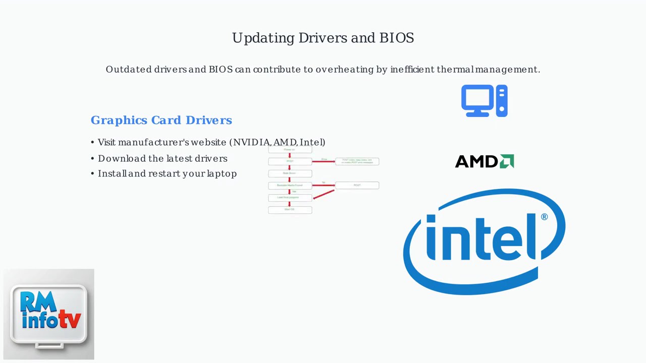 Как исправить перегрев ноутбука: слишком сильный нагрев, громкий вентилятор и торможение